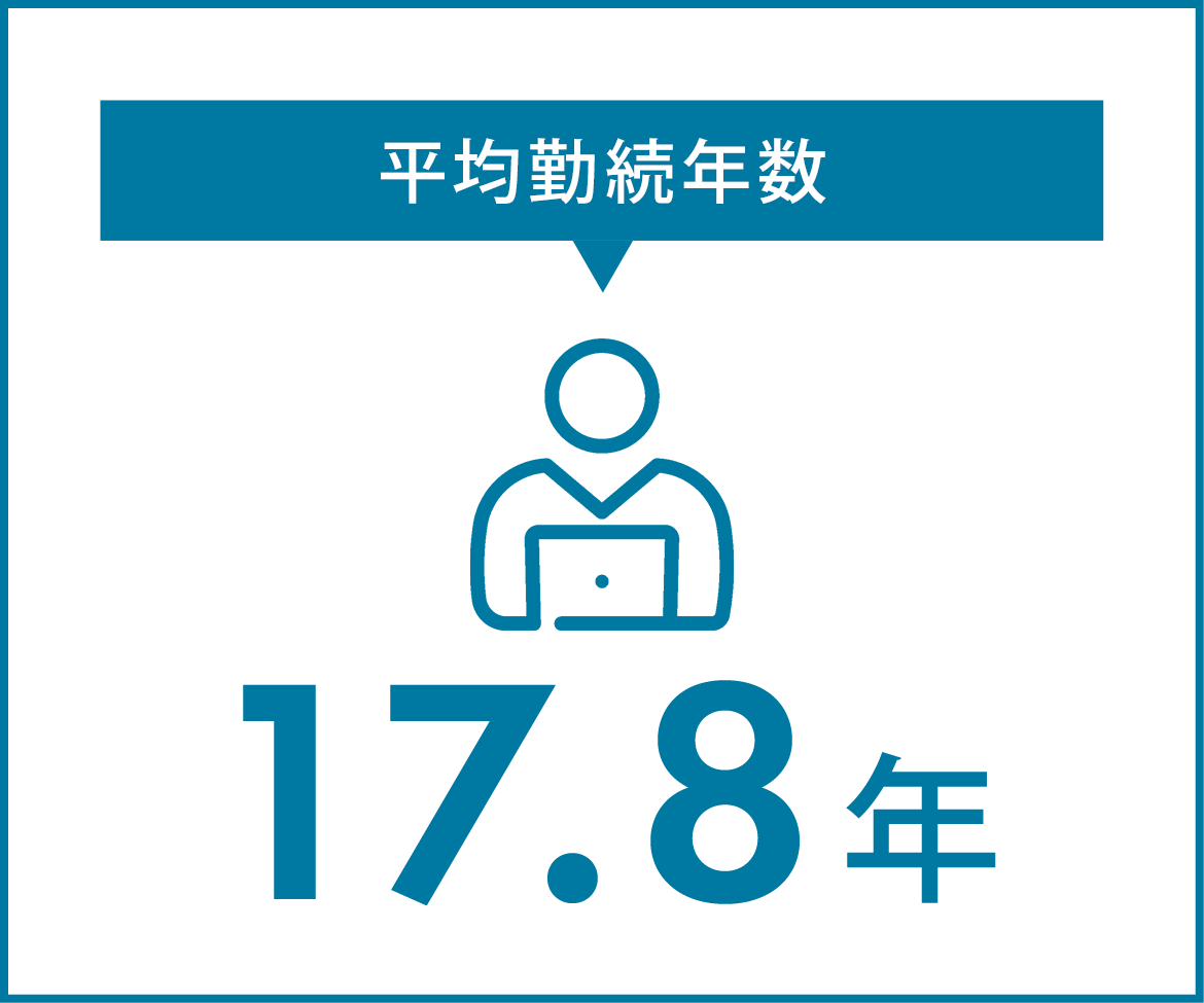 画像：平均勤続年数…17.8年